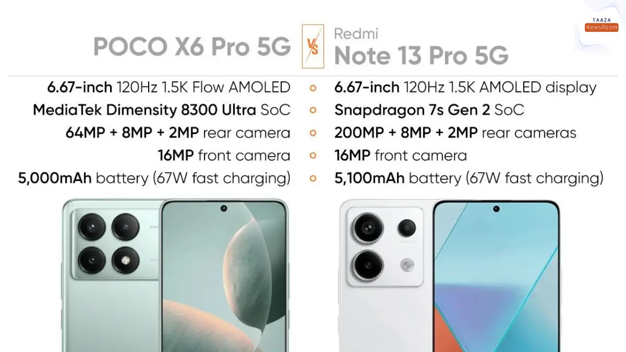 POCO X6 Pro 5G vs Redmi Note 13 Pro 5G – एक दूसरे से कितने अलग हैं दोनों फोन? जानिए पूरी डिटेल्स