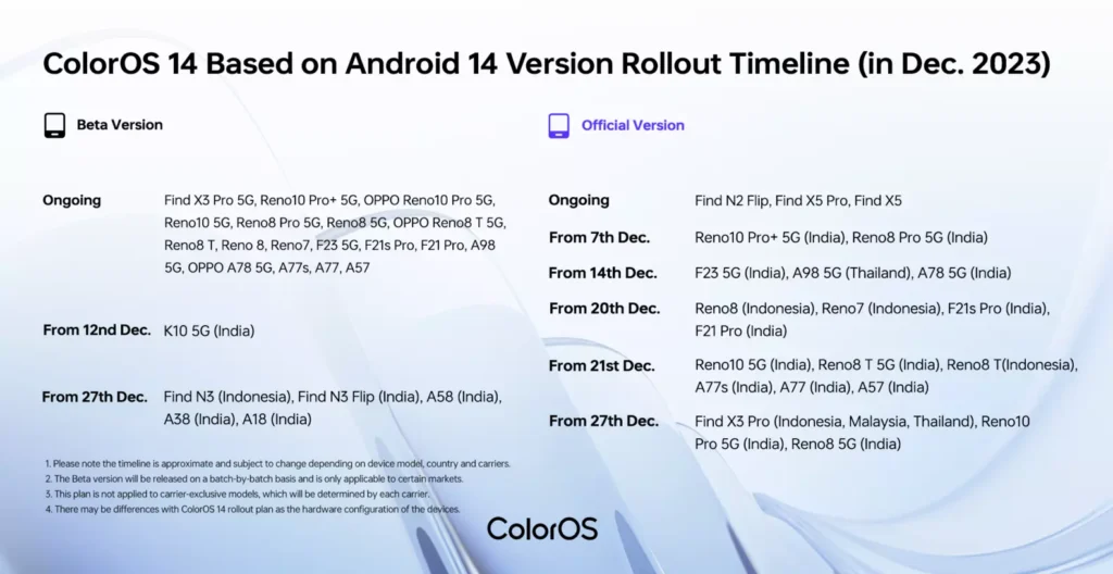 ColorOS 14