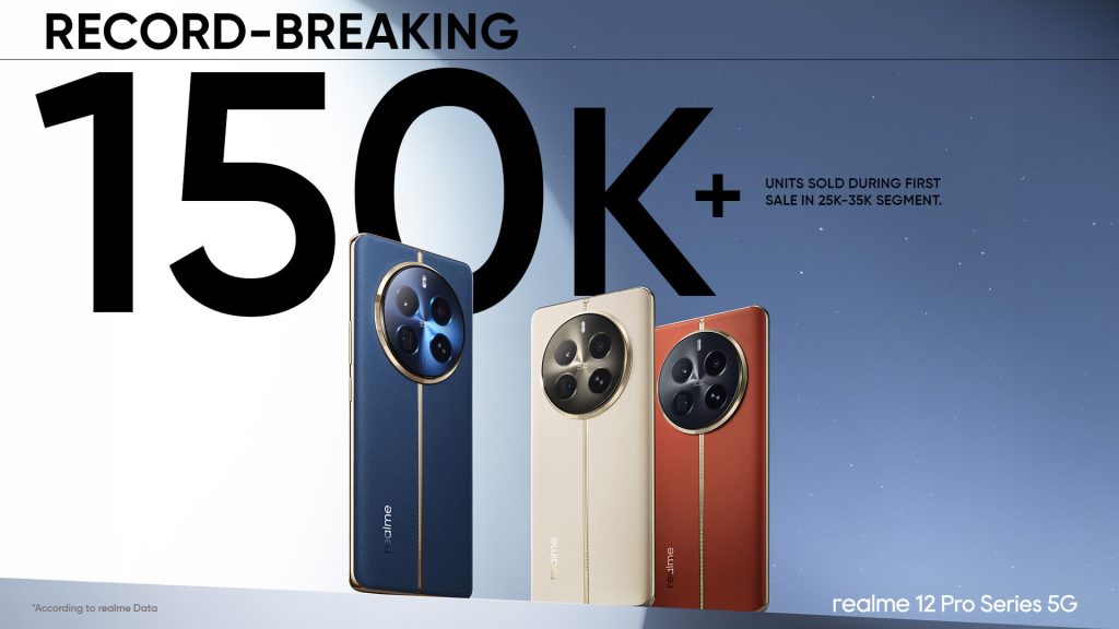 Realme 12 Pro Series Shatters Sales Records with 150,000 Units Sold in Debut Sale!