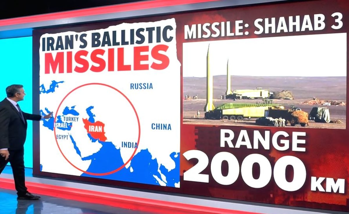 Israel’s Tiered Missile Defence Systems vs Iranian Arsenal