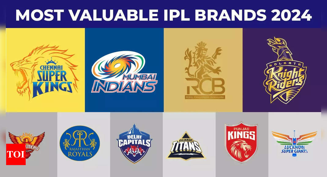 IPL brand value reaches whopping  billion! Here are the top 10 most valuable IPL brands 2024